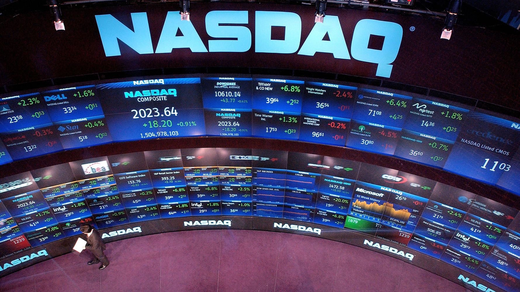 Nasdaq Plunges Into Correction Amid Intensifying Equity Selloff