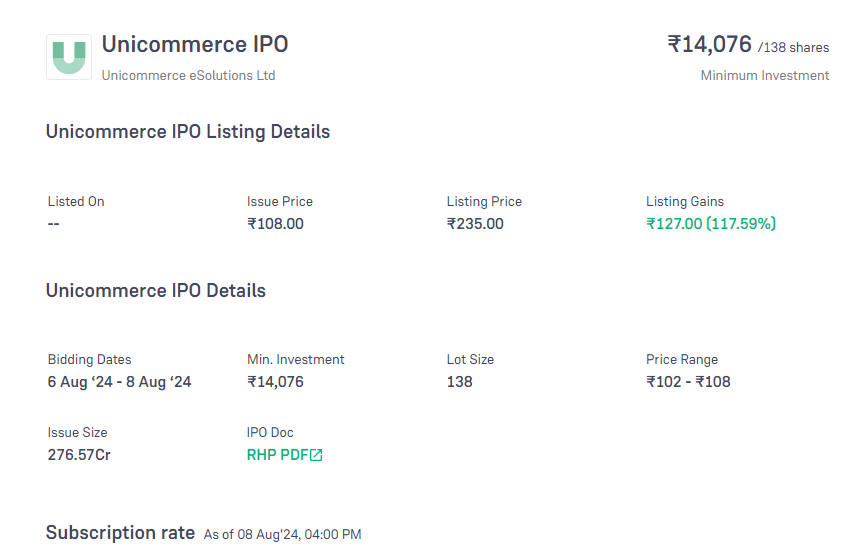 Unicommerce Share Price